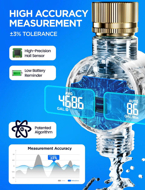 Brass Inlet Water Flow Meter With Gallon And Liter Readout For Outdoor Garden Hose Watering RV Tanks Sprinklers And Sprayers Heavy Duty All Weather Construction close-up showing brass connector, digital display, and ±3% accuracy