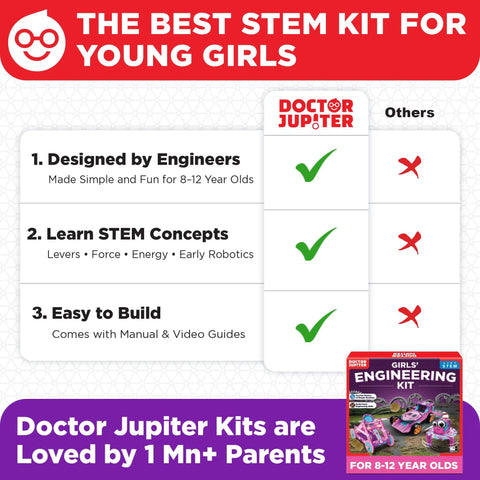 Cool Girls Engineering Kit for Kids Aged 8 and Up With Catapult Machine, Race Car Build, and Scribbling Robot infographic for 8-12 year olds