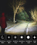 Led Flashlight A28 illuminating a path at night with various brightness mode icons displayed at the bottom.