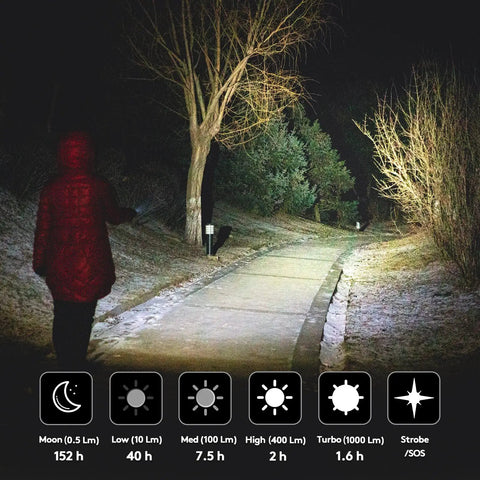 Led Flashlight A28 illuminating a path at night with various brightness mode icons displayed at the bottom.