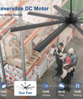 84 Inch Solid As A Rock Industrial Ceiling Fan With No Sweat Remote Setup And Eight Durable Aluminum Blades visible in warehouse.