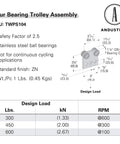 Specifications for Heavy Duty 4 Bearing Trolley Assembly For 1-5/8 Inch Strut Channel Electro Galvanized Zinc Finish Built Tough 600 Lb Capacity Fits Taller Channels One Piece Ready To Install with technical diagram.