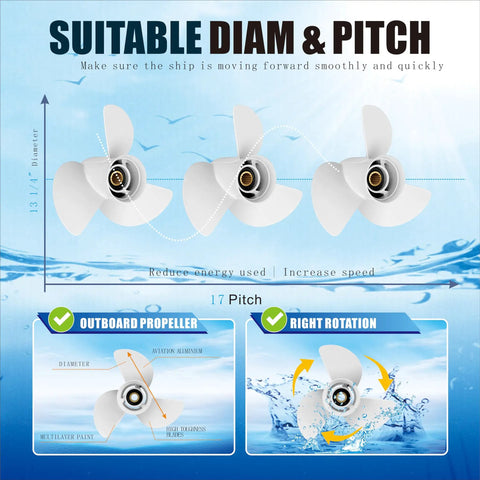 Right Rotation Three Blade Beefy Aluminum Outboard Propeller 13 And A Quarter By 17 Pitch 15 Spline White Finish Fits Yamaha Outboard Engines 60HP To 130HP OEM Equivalent Performance Durable Aluminum