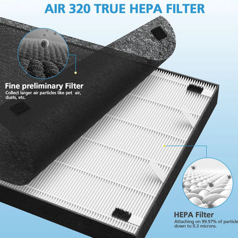Air 320 Replacement Filter Kit For Air 220 And Air 320 With HEPA Filter 2678 Pre Filter And Activated Carbon 2677 close-up view
