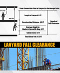 Illustration of fall clearance details for Safety Harness Lanyard Retractable for Fall Protection and Tree Climbing, 6 Feet Single Leg.