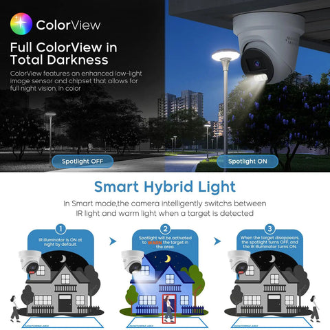 Diagram showing 4MP Full-Color Night Vision PoE Turret Camera with 4mm lens, strobe alarm, spotlight feature, and night vision.