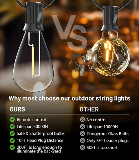 Comparison of 200 Ft LED Outdoor String Lights With Remote 74 Plus 2 Shatterproof Bulbs and traditional glass bulbs
