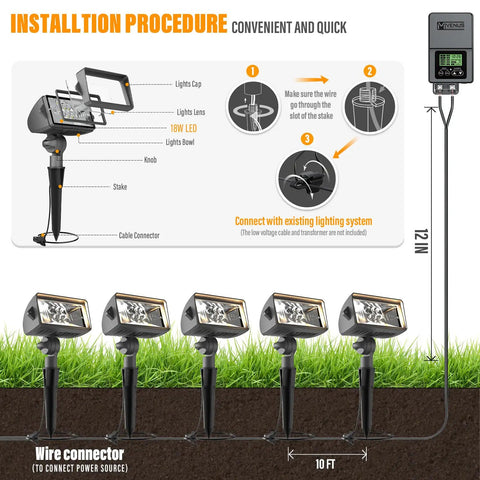 Installation diagram of Two Pack Low Voltage Wall Wash Lights 12V LED Landscape Lighting 18W 600 Lumen Warm White 2700K Outdoor Spotlight In Black Metal For Garden Trees And Yard, Great For Flags And Architectural Features, Easy Install.