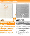 Comparison between 1043 Humidifier Wick Filter Replacement and generic filter, highlighting paper quality and durability features.
