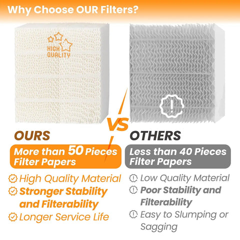 Comparison between 1043 Humidifier Wick Filter Replacement and generic filter, highlighting paper quality and durability features.
