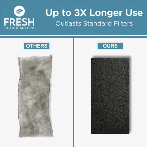 Premium Activated Carbon Replacement Filter For Portable Air Conditioners Knocks Out Funky Odors And Vocs Fits Like A Dream To Arc 14S Models Measuring Seven By Fifteen Inches Keeping Rooms Chill And Super Clean