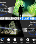 Ultra Bright 10000 Lumen USB Rechargeable Flashlight With XHP70.2 LED showing adjustable focus and light modes illustration.