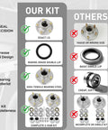 LockAndLoad 2000Lb Boat Trailer Hub Assembly With SmoothOperator Sealed Bearings comparison chart showing features and benefits.