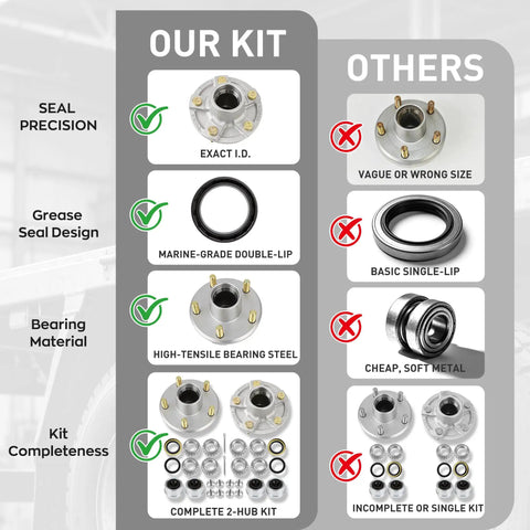 LockAndLoad 2000Lb Boat Trailer Hub Assembly With SmoothOperator Sealed Bearings comparison chart showing features and benefits.