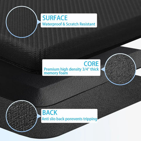 Cross-section view of a Three Quarter Inch Thick Anti Fatigue Kitchen Mat For Floor Non Slip Standing Desk Mat Waterproof Cushioned Rug.