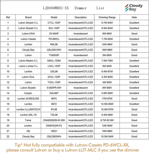 Compatibility chart for dimmers with Six Inch LED Recessed Light Canless Wafer Downlight 15W Dimmable, brands and models listed.