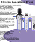 Filtration system for All In One Industrial Auto Drain Air Dryer For Compressors, Three Stage NPT Three Quarter Inch System