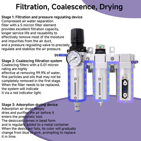 Filtration system for All In One Industrial Auto Drain Air Dryer For Compressors, Three Stage NPT Three Quarter Inch System