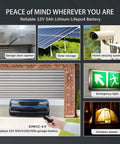 Images showing uses of 12V 5Ah Rechargeable LiFePO4 Battery Replacement For Garage Door Openers And Home Security Systems