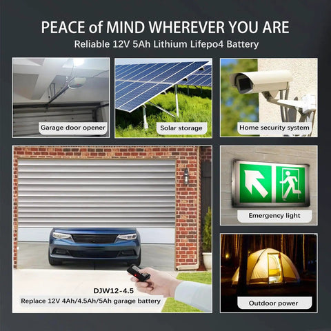 Images showing uses of 12V 5Ah Rechargeable LiFePO4 Battery Replacement For Garage Door Openers And Home Security Systems