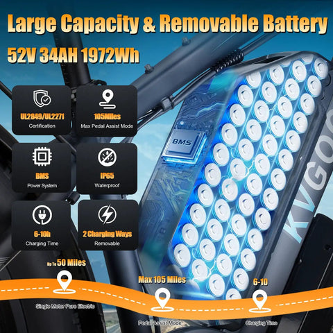 Close-up of Beast 9000W Peak Dual Motor Ebike For Adults With 24 Inch Fat Tires Blue Finish battery specs and features.