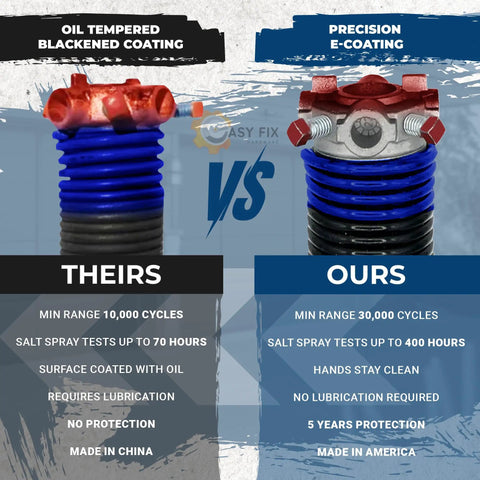Comparison of heavy duty torsion spring coatings, highlighting oil tempered blackened vs precision E-coating with 30,000 cycles