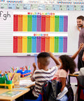 Two Large Laminated Math Posters 14 By 39 Inches Multiplication And Division Charts Colorful Banners For Classroom And Home Learning Great For Elementary And Middle School Decorations displayed in a classroom with students and teacher.