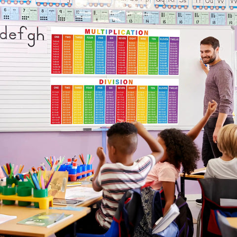 Two Large Laminated Math Posters 14 By 39 Inches Multiplication And Division Charts Colorful Banners For Classroom And Home Learning Great For Elementary And Middle School Decorations displayed in a classroom with students and teacher.