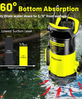 Beast Submersible Water Pump 1HP 5300GPH in pool with graph showing suction efficiency and 360° bottom absorption feature.