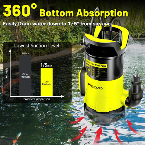 Beast Submersible Water Pump 1HP 5300GPH in pool with graph showing suction efficiency and 360° bottom absorption feature.
