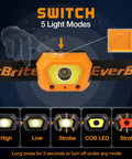Two Pack Rechargeable LED Headlamp With USB Power, Waterproof Build, Motion Sensor, five light modes display