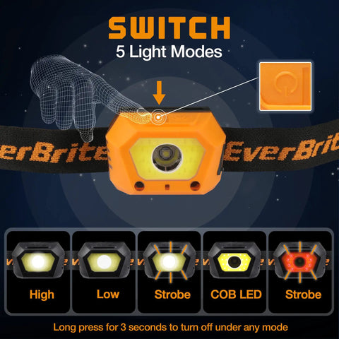 Two Pack Rechargeable LED Headlamp With USB Power, Waterproof Build, Motion Sensor, five light modes display