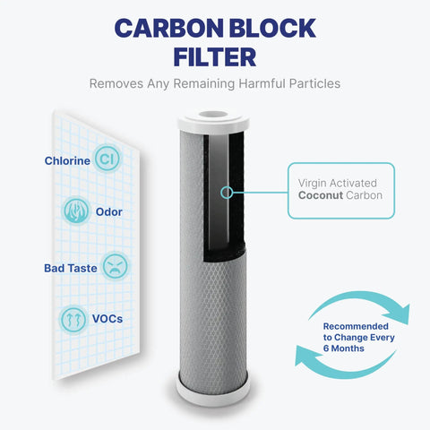 Under Sink Reverse Osmosis Filter Replacement Kit, Four Stage One Year Pack Including Sediment And Carbon Filters detail view