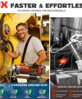 Person using Cordless Grease Gun For Milwaukee 18V Batteries, 12000 PSI High Pressure With 2 In 1 Rotating Handle, 39.4 Inch Hose