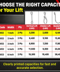 Load capacity chart for One Inch By Ten Foot Polyester 2 Ply Lifting Eye To Eye Rigging Sling Built Tough For Industrial Lifts 3200 Pound Vertical Load Rating Made In USA From American Made Materials DD Sling For Secure Hoisting.