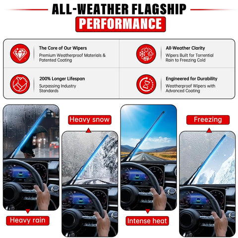 Atlas Windshield Wiper Blades performance in rain, snow, heat, and freezing conditions, showing durable and weatherproof features.