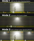 Solar Outdoor Motion Lights With 113 LEDs 7000K Cool White Flood, Dusk To Dawn Sensor, 3 lighting modes illustration