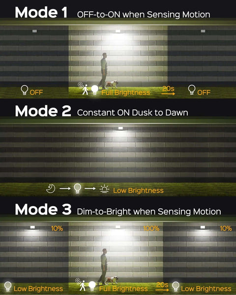 Solar Outdoor Motion Lights With 113 LEDs 7000K Cool White Flood, Dusk To Dawn Sensor, 3 lighting modes illustration