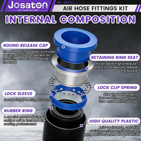 90 Pc Best Quick Connect Air Hose Fitting Kit With Straight Push Pneumatic Connectors For Garage Auto Diy Pro One Eighth To Half Inch With 145 Psi Pressure Rating Fit Like A Glove Keeps Gear Always Ready For Every Awesome Job Right Now In Your Shop, exploded parts view