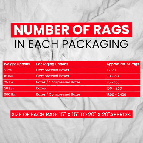 Number of rags chart for Recycled White Fleece Rags 50 Lb Box For Cleaning And Polishing Auto Home And Workshop Low Lint Mad Absorbent Wipes