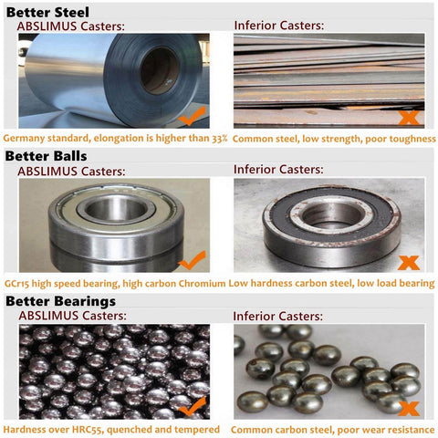 Comparison of ABSLIMUS caster features: superior steel, ball bearings, bearings vs inferior alternatives for Heavy Duty 3 Inch Casters Set Of Four.
