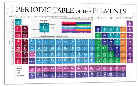 Laminated 17x27 Inches 2025 Periodic Table Poster For Science Classrooms And Homeschool Labs With Up To Date Element Data Tough Writable Surface Kid Friendly Chemistry Reference For Teachers And Students Dope Classroom Must Have.