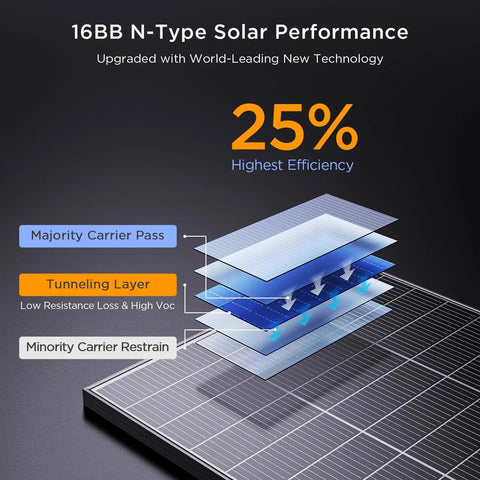 Diagram of N Type 100W Solar Panel With 25 Percent Efficiency Monocrystalline PV Module For RV Van Marine And Off Grid 12V Systems