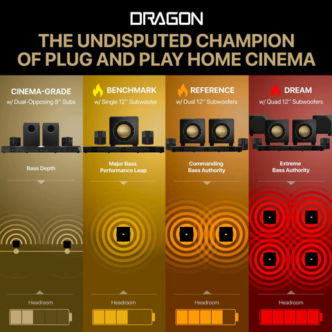 11.4.6 Channel Dolby Atmos DTS X Pro Surround Soundbar With Dual 8-Inch Opposed Subwoofers, Wireless Home Theater System, Pro Cinema Engine For Next Level Immersive Movie Nights, Big Bass And Crystal Clear Dialogue. comparison chart