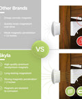 Comparison of magnetic cabinet locks for child safety showing Skyla lock's superior magnetic strength over other brands.