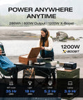 Camping scene with RIVER 3 Plus Solar Generator With 110W Panel 286Wh LiFePO4 Battery 600W Continuous Power Surging To 1200W X Boost