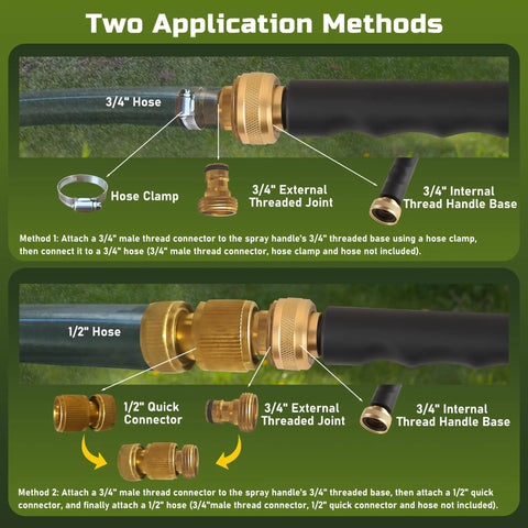 Two application methods for Go-To Two Pack High Pressure Hose Nozzle Set With 3/4" and 1/2" hose connections shown in diagram.