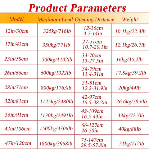 Product parameters table for Badass Heavy Duty Granite And Marble Slab Lifting Clamp For Secure Vertical Stone Handling.