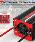 5500W Power Inverter 12V DC To 120V AC With 11000W Peak Surge showing battery connection terminals and cables for efficient power delivery.