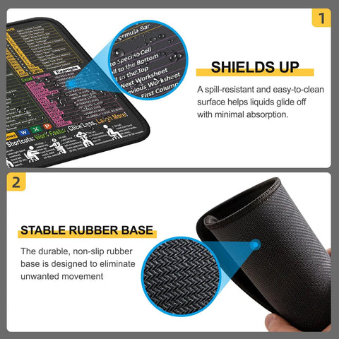 Close-up of Portable Mouse Pad With Excel Word PowerPoint Windows Shortcuts Cheat Sheet showing waterproof surface and non-slip base.